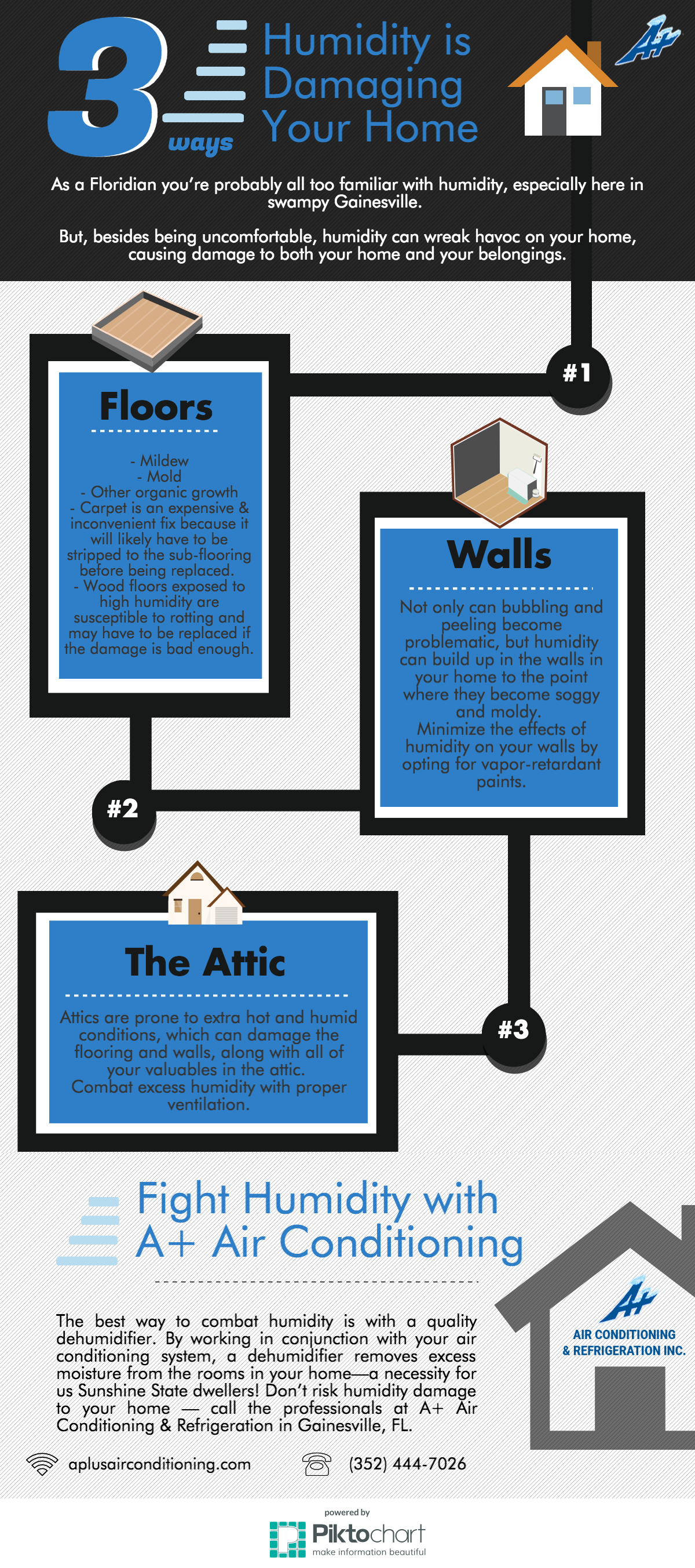 How Humidity Damages a Home